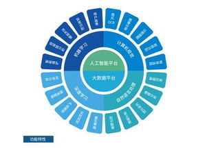 星環(huán)科技 在國產基礎軟件困境中，以AI為矛的突圍之路