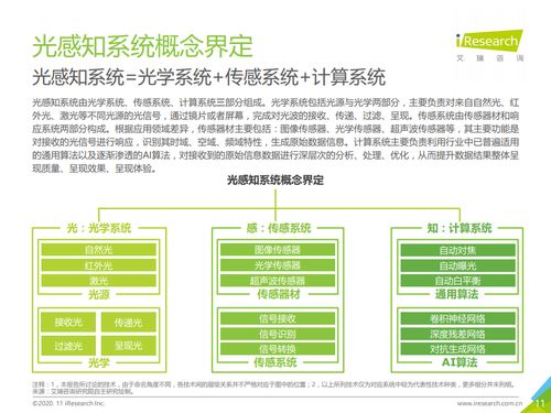 智能互聯(lián)，智啟未來 2020中國人工智能手機白皮書解讀——聚焦人工智能基礎軟件開發(fā)