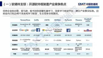 人工智能基礎軟件的發展與突破——解讀《中國信通院人工智能發展白皮書（產業應用篇2018）》